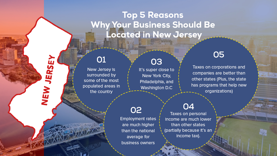 Top 5 Reasons Why Your Business Should Be Located in New Jersey
